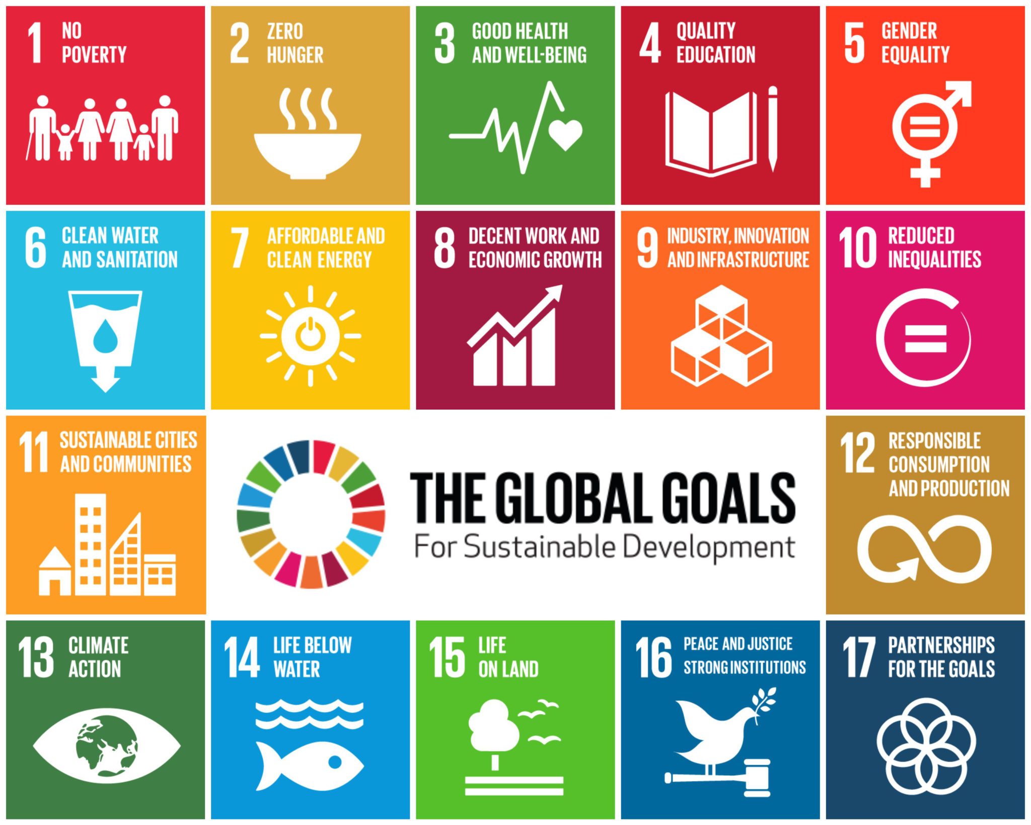 SDGs-GlobalGoalsForSustainableDevelopment-05.jpg
